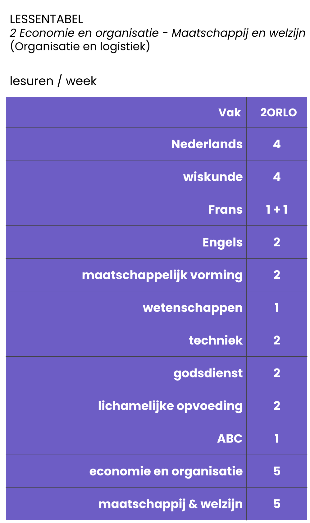 2e jaar ORLO.png